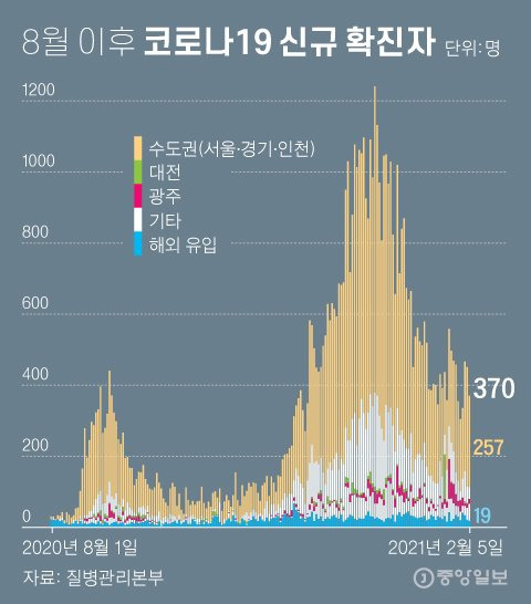 Joongangilbo timeline image