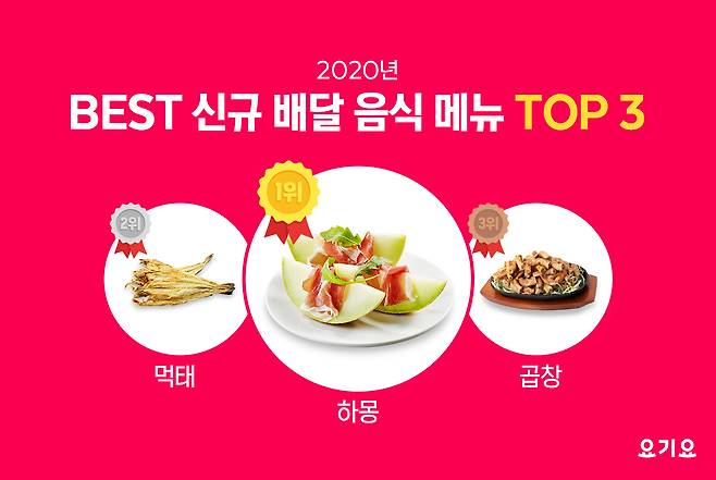 지난해 신규 배달음식 메뉴 순위. [사진제공=요기요]