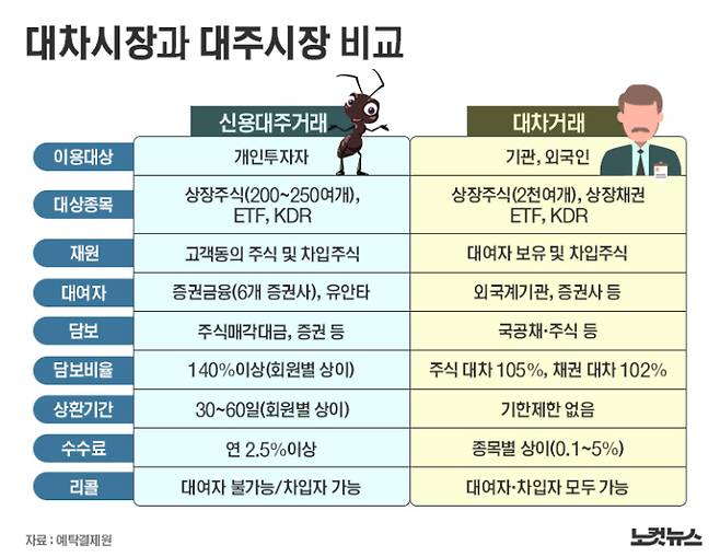 그래픽=김성기 기자