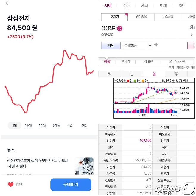 토스증권 MTS의 종목 현황 차트(왼쪽)와 기존 증권사 MTS 모습. 봉차트가 빠진 것이 눈에 띈다. (각사 MTS 화면 갈무리) 2021.02.03 © 뉴스1 강은성기자