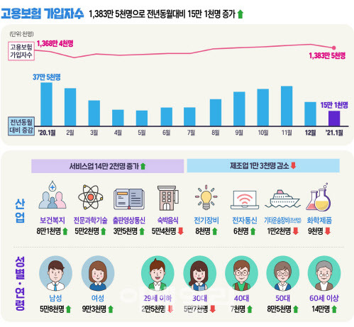 자료=고용노동부 제공