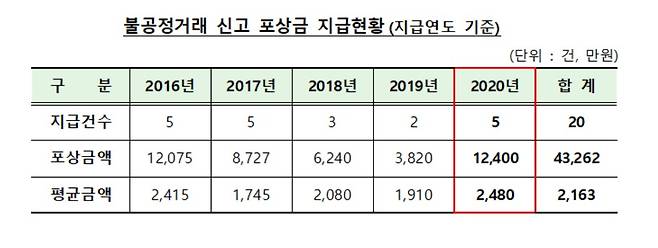 (금융감독원 제공)© 뉴스1