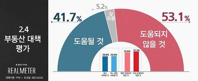 리얼미터 홈페이지 캡처.