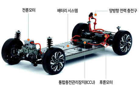 현대차그룹의 전기차 전용 플랫폼 E-GMP. [현대차 제공]