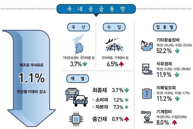 [통계청 제공. 재판매 및 DB 금지]