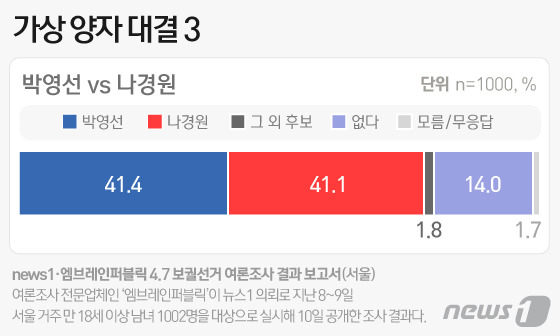 © News1 이은현 디자이너