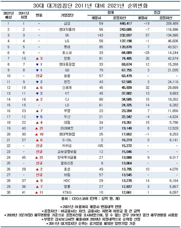 사진제공=CEO스코어