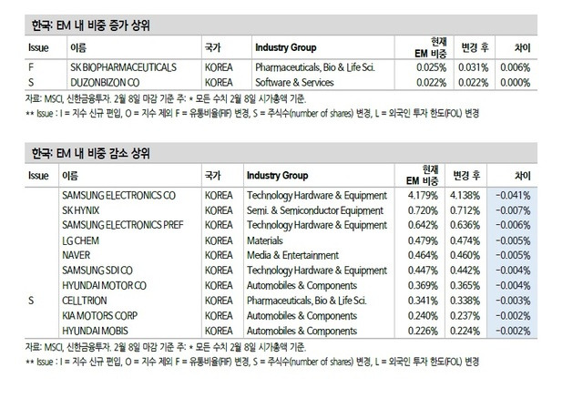 자료제공 = 신한금융투자 *재판매 및 DB 금지