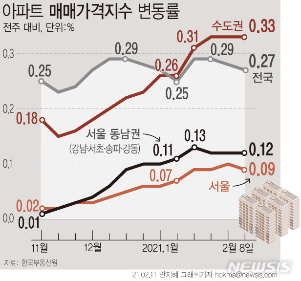 [서울=뉴시스]