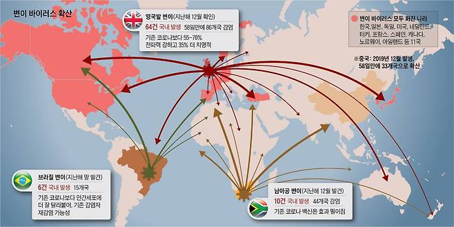 변이 바이러스 확산