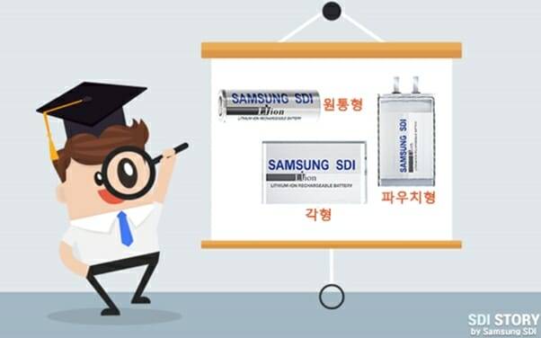 그림=삼성SDI