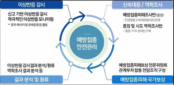 출처= 식품의약품안전처