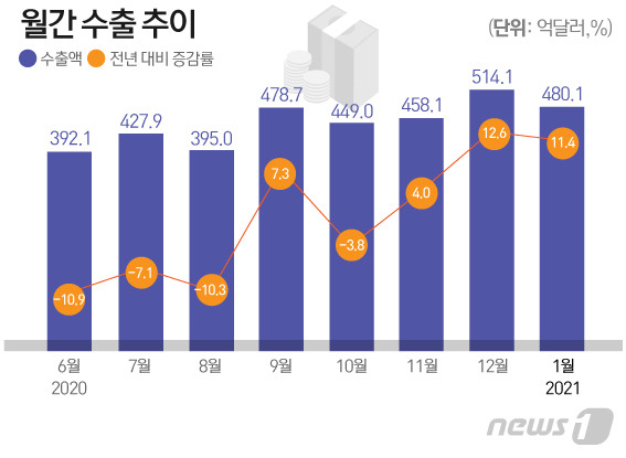 © News1 이지원 디자이너