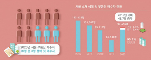 /제공=서울연구원