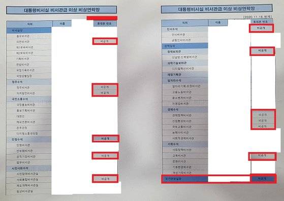 청와대가 공개한 조직도. 국가안보실은 안보실장을 제외한 전체 조직이 '비공개'로 돼 있다. 주요 참모들의 연락처도 비공개 했다. 중앙일보
