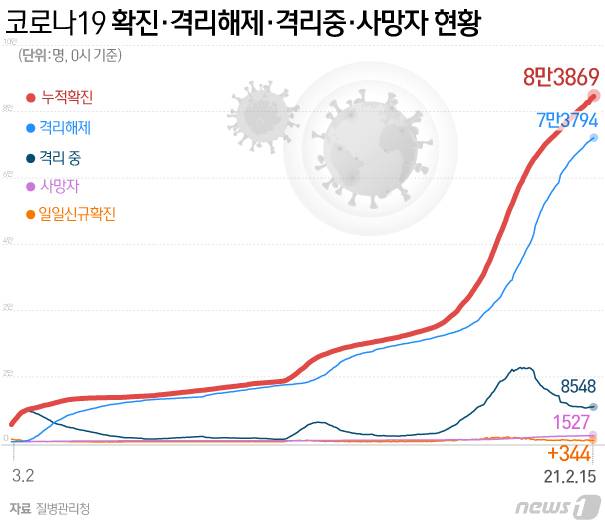 © News1 김일환 디자이너