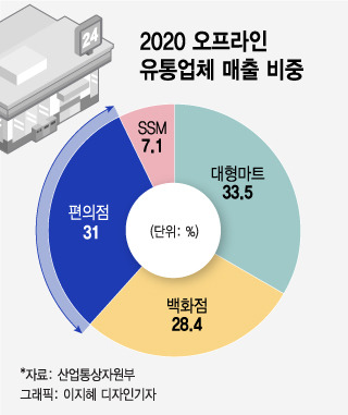 /사진= 이지혜 디자인 기자