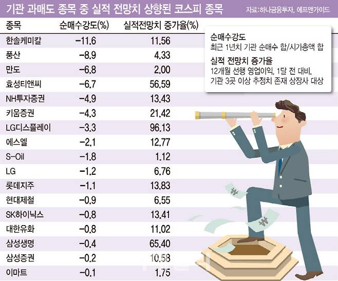 [이데일리 문승용 기자]