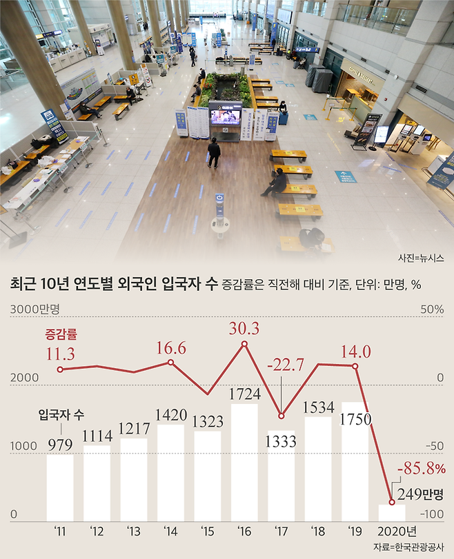 그래픽=박길우