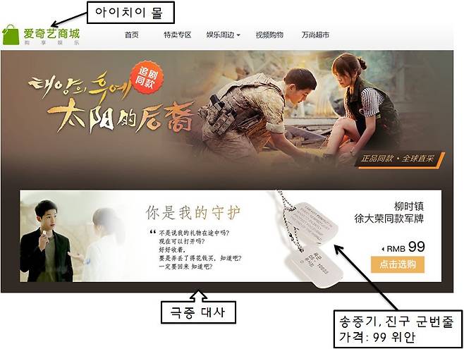 아이치이몰의 드라마 '태양의 후예' 굿즈 판매 사이트. 출처=아이치이몰, 대한무역투자진흥공사