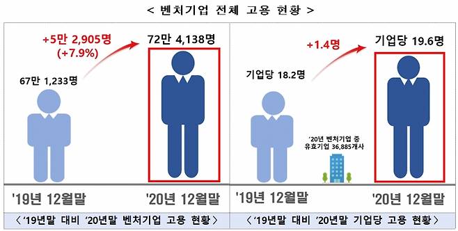 /사진=중소벤처기업부