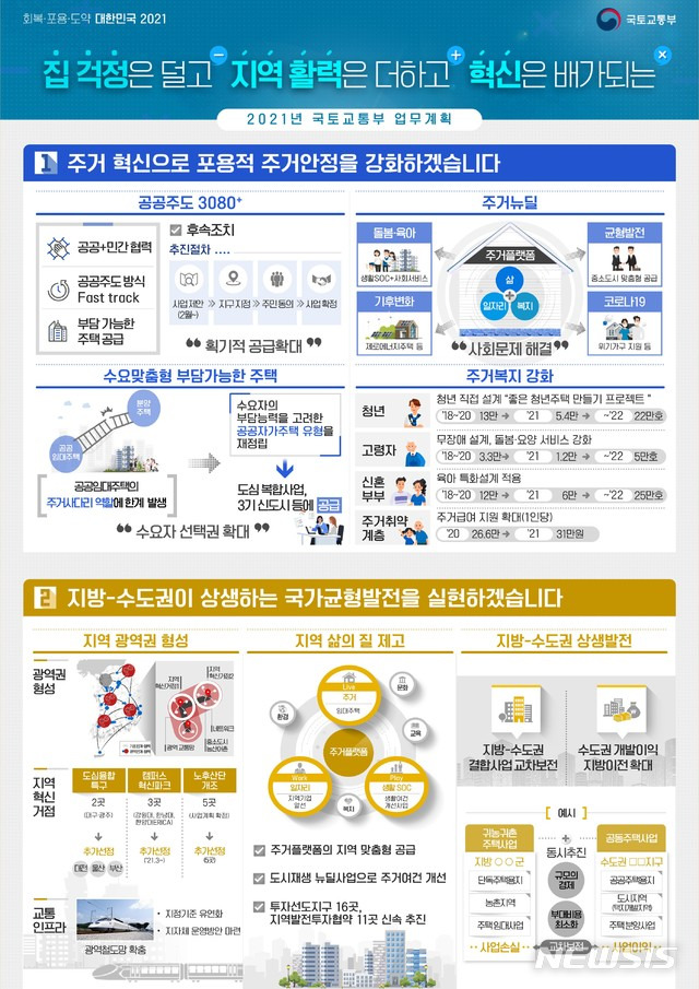 [서울=뉴시스](자료 = 국토부 제공)