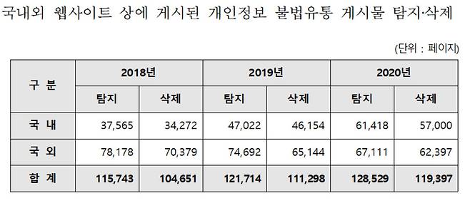 [한국인터넷진흥원 제공]