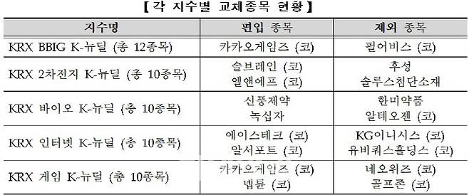 =한국거래소 제공