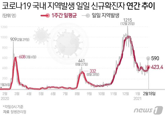 © News1 최수아 디자이너