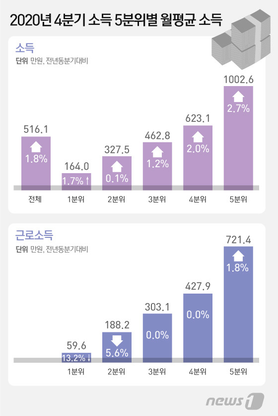 © News1 이지원 디자이너