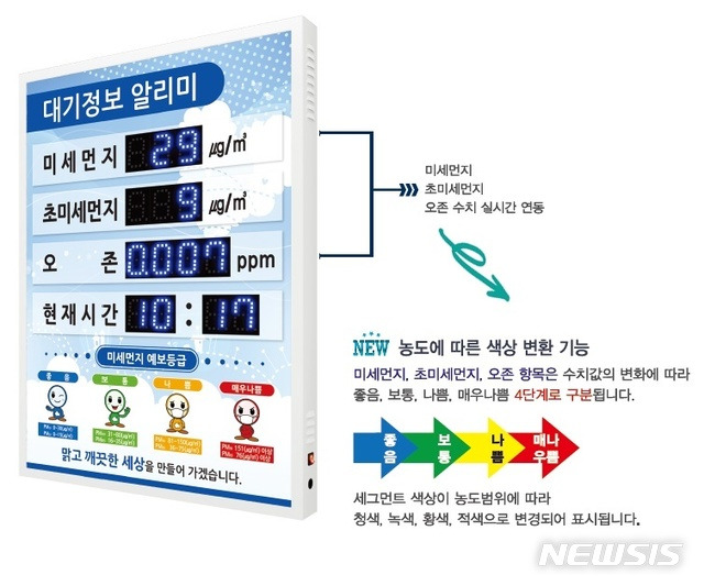 [대구=뉴시스]이지연 기자 = 미세먼지 등 대기오염 농도 알리미. (사진= 달서구청 제공) 2021.02.18. photo@newsis.com