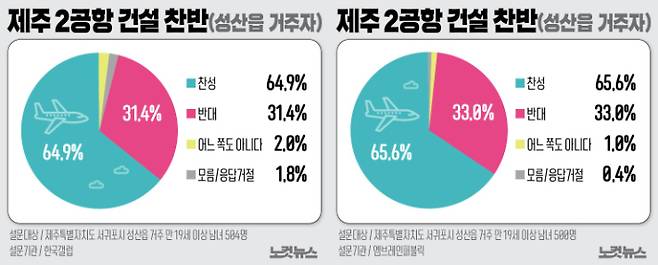 그래픽=고경민 기자