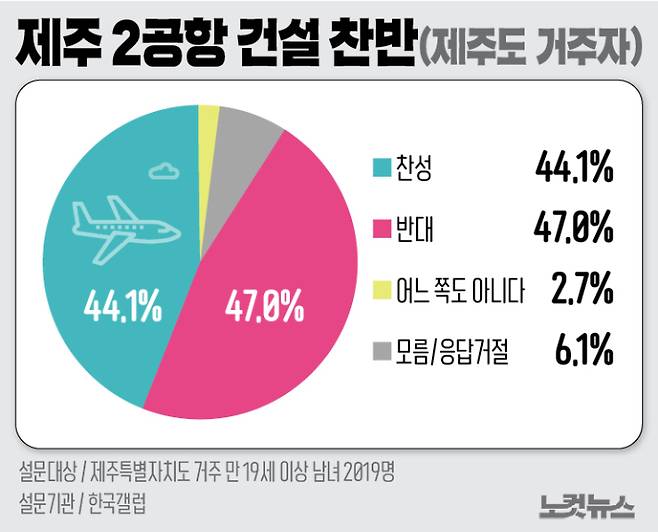 그래픽=고경민 기자