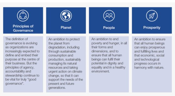 세계경제포럼이 강조하는 ESG 4가지 핵심요소. 사진 세계경제포럼