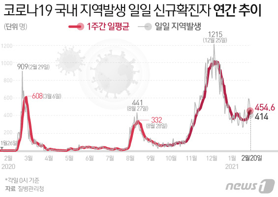 © News1 이은현 디자이너