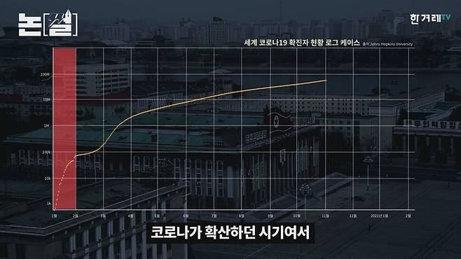 리설주가 지난해 1월25일 삼지연극장에서 설 명절 기념공연을 관람한 이후 보이지 않았는데, 이 때는 국제적으로 코로나가 본격 확산하던 시기였다. 한겨레TV