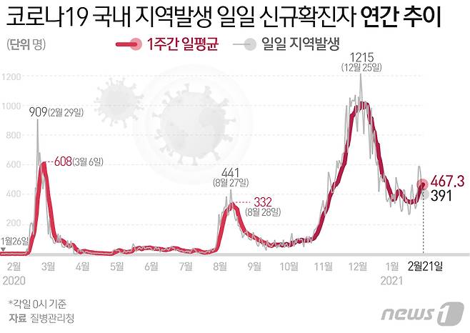 © News1 최수아 디자이너