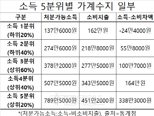 (출처=통계청)