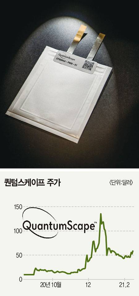 퀀텀스케이프는 전기차에 들어가는 전고체 배터리를 개발 중이다. 15분 안에 전체 용량의 80%까지 충전된다. 사진은 퀀텀스케이프 배터리 셀. <퀀텀스케이프 제공>