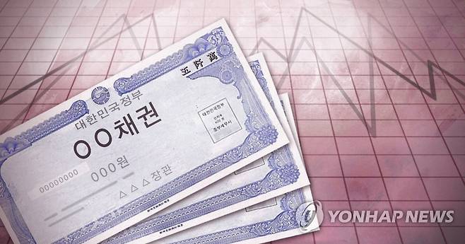 국고채 금리 일제히 상승…3년물 연 1.020% (PG) [제작 최자윤] 일러스트