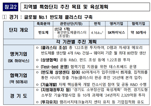 (자료=산업부)