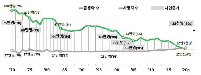 (통계청 제공)