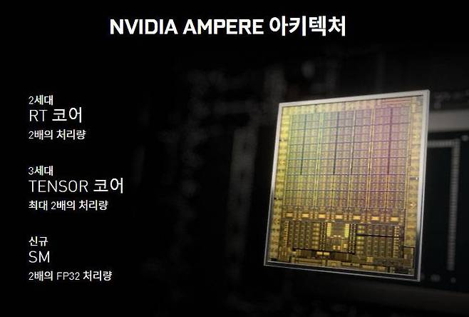 지포스 30 시리즈의 핵심 기술 소개 (출처=엔비디아)