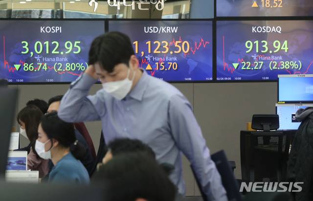 [서울=뉴시스]고승민 기자 = 코스피가 전일대비 2.80%(86.74p) 내린 3012.95에 마감한 26일 서울 중구 하나은행 딜링룸에서 딜러들이 업무를 보고 있다. 코스닥지수는 전 거래일(936.21)보다 22.27포인트(2.38%) 내린 913.94에 마감했다. 서울 외환시장에서 원·달러 환율은 전거래일(1107.8원)보다 15.7원 오른 1123.5원에 마감했다. 2021.02.26. kkssmm99@newsis.com