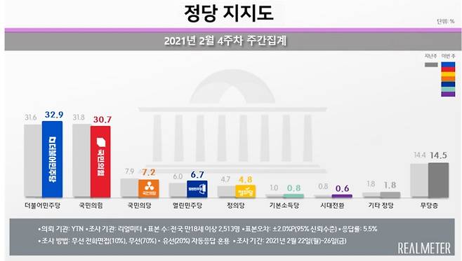 <자료=리얼미터 제공>© 뉴스1