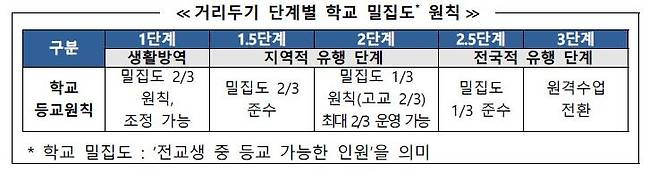 ※ 자료 : 교육부