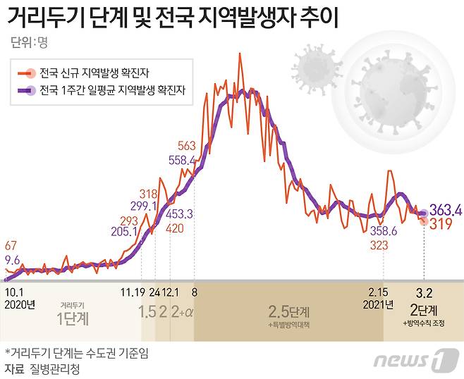 © News1 최수아 디자이너