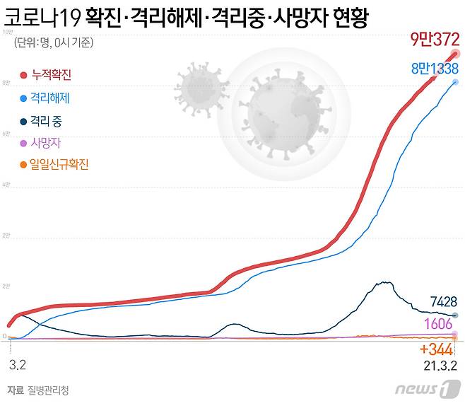 © News1 최수아 디자이너