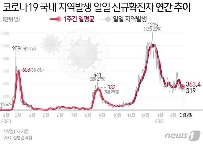 © News1 최수아 디자이너