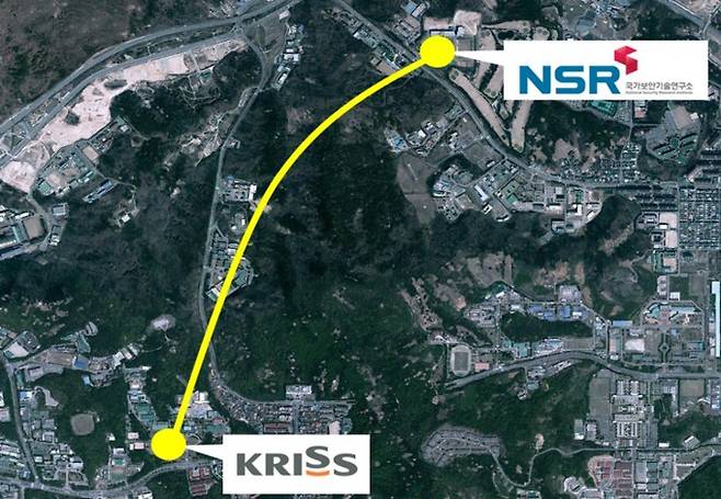 한국표준과학연구원이 국가보안기술연구소와 공동으로 20km 구간에서 양자직접통신을 구현하는 데 성공했다. 한국표준과학연구원 제공
